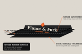 Anti-Fatigue Full Color Custom Logo Mat edge and backing construction